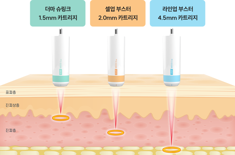 펜타입 카트리지