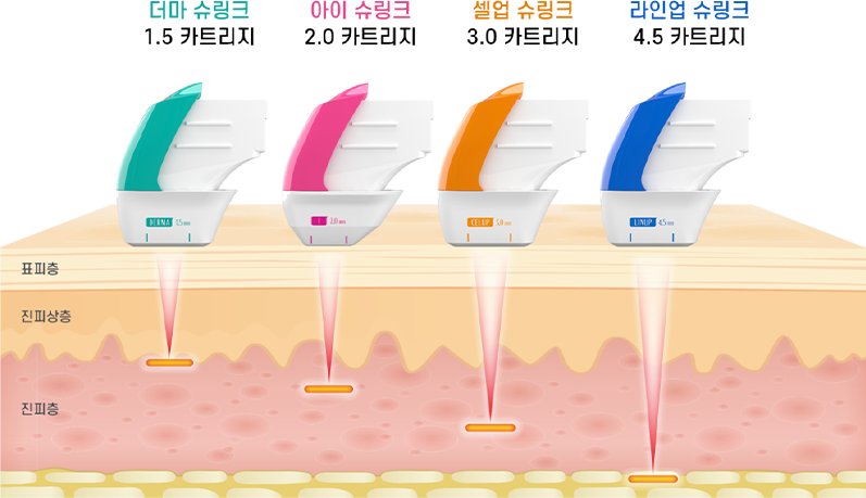 펜타입 카트리지